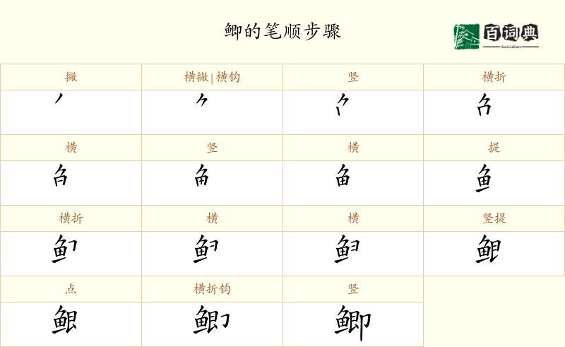 鲫