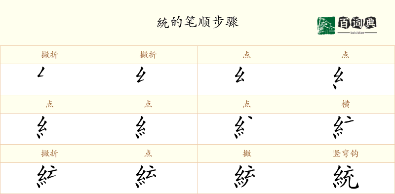 統
