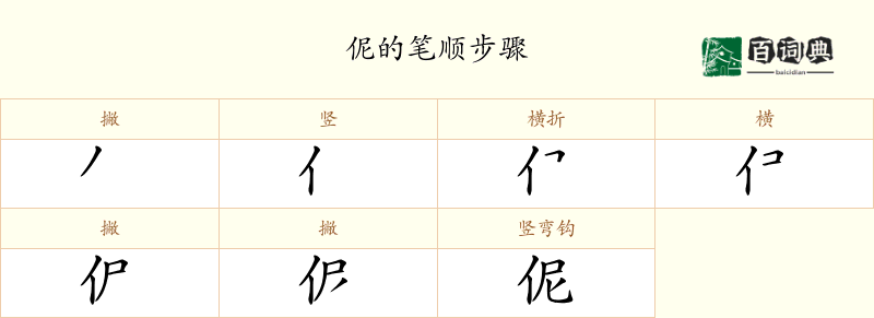 伲