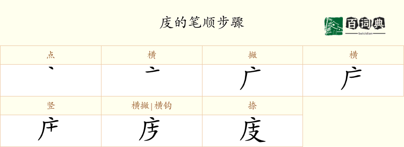 庋