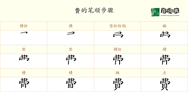 費