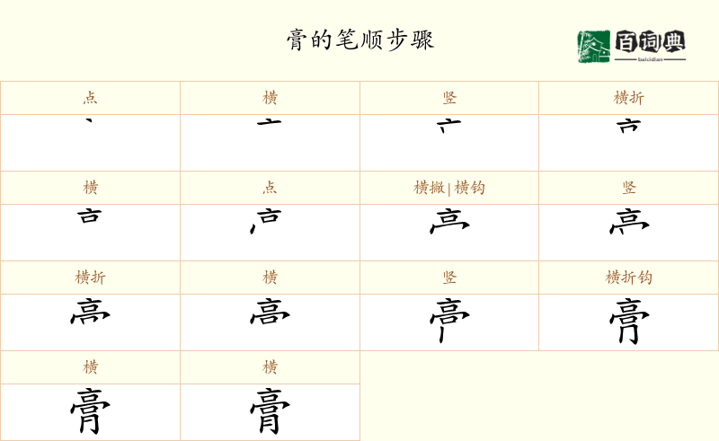 膏