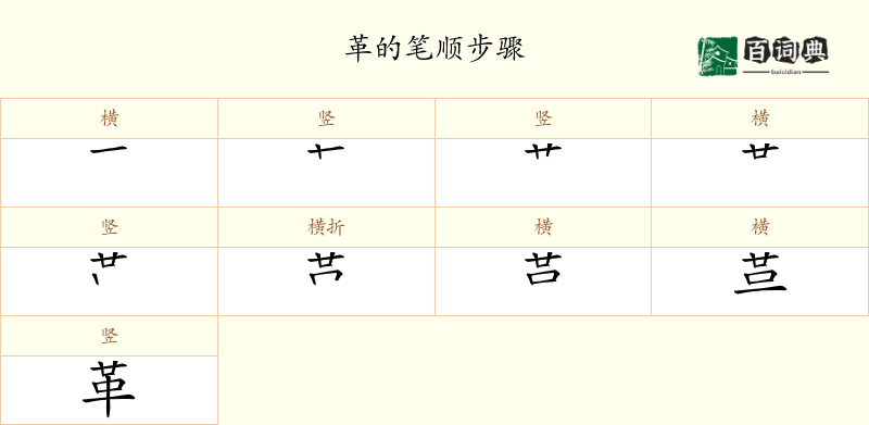 革