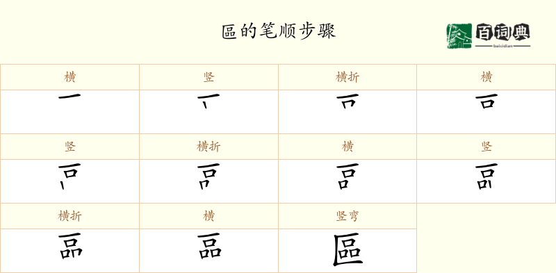 區
