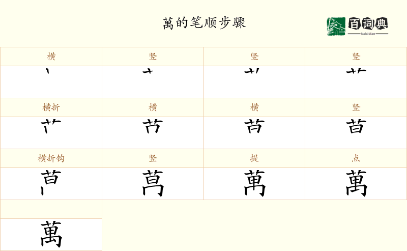 萬