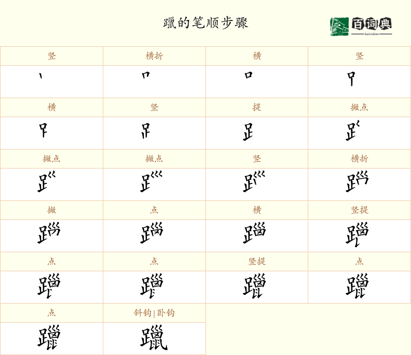 躐