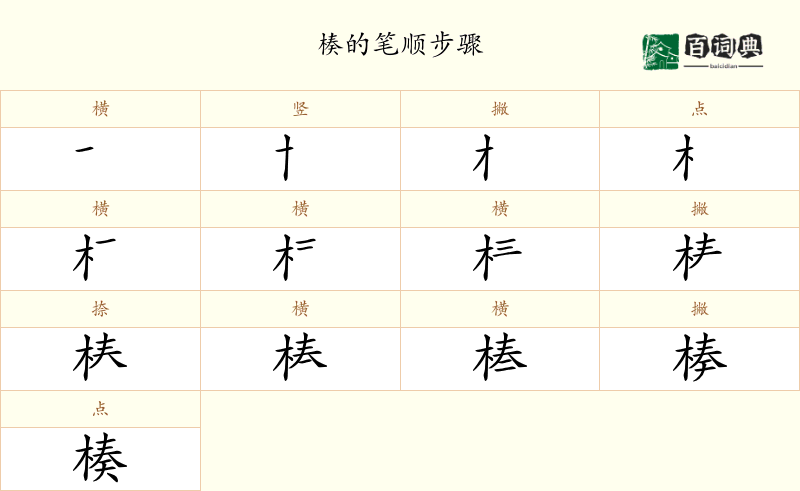 楱