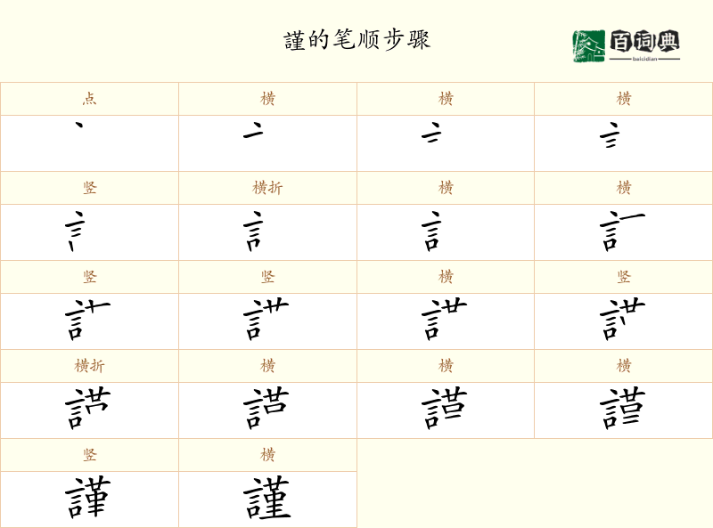 謹