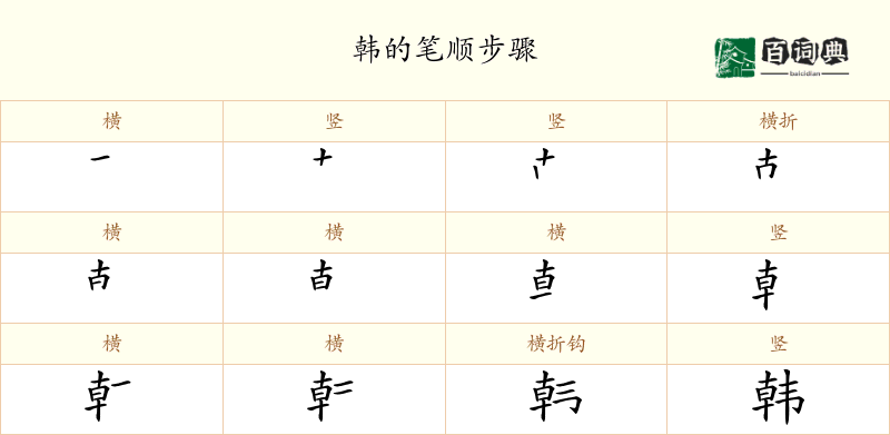 韩