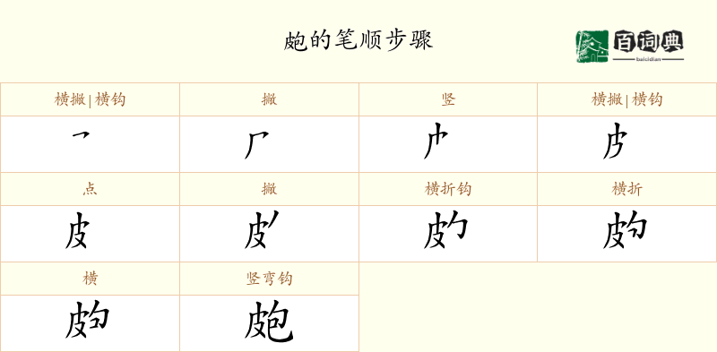 皰