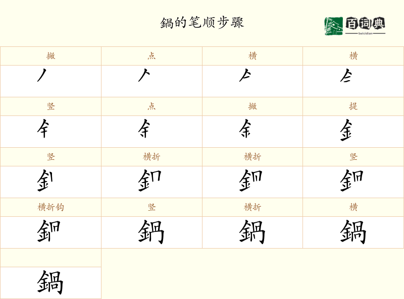 鍋