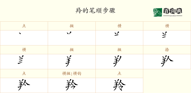 羚