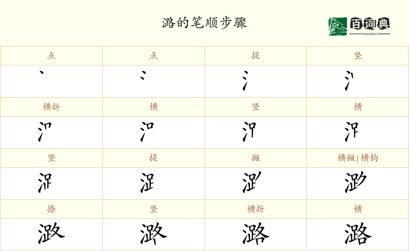 潞