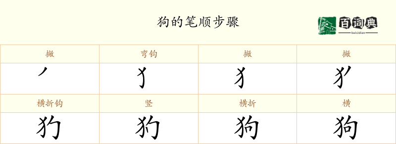 狗