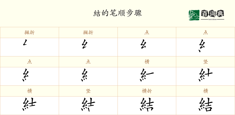 結