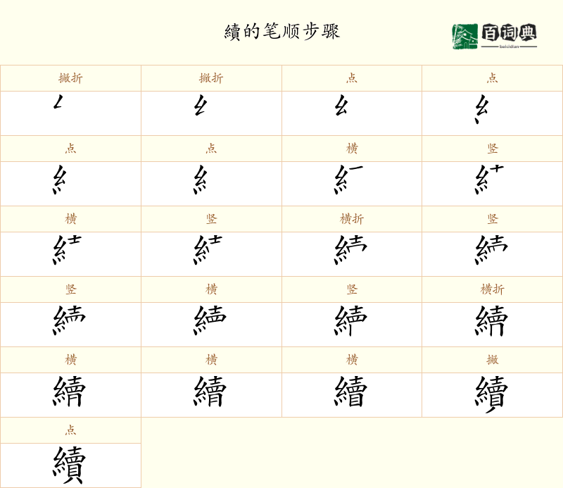 續