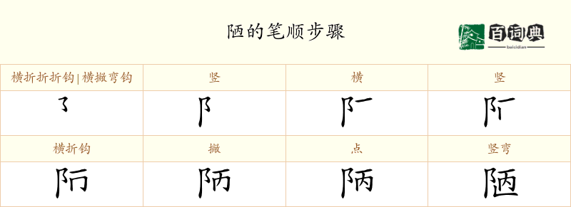 陋