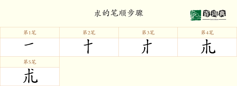 朮
