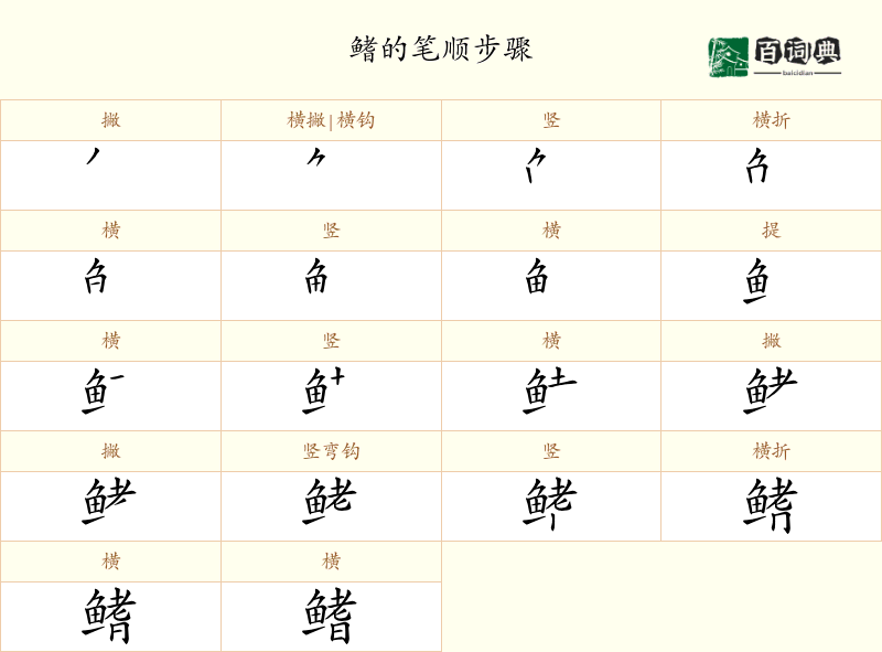 鳍