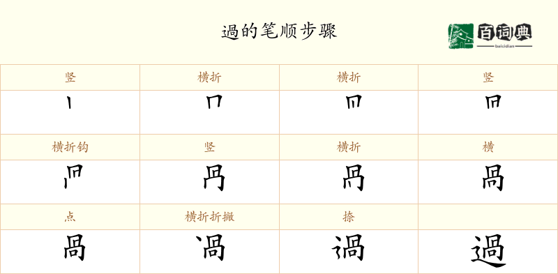 過