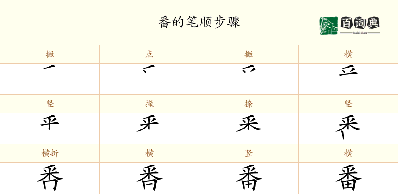 番