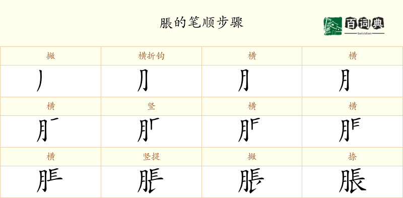 脹