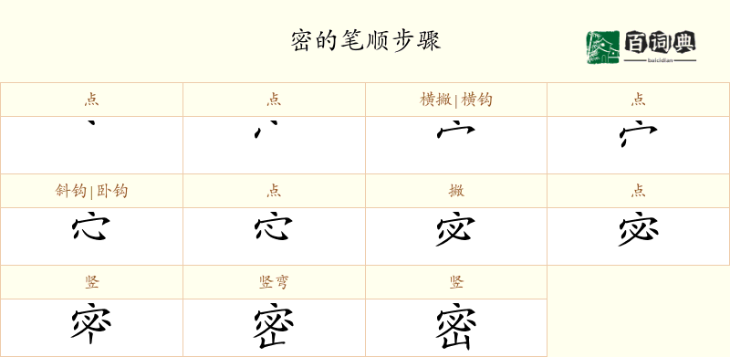 密