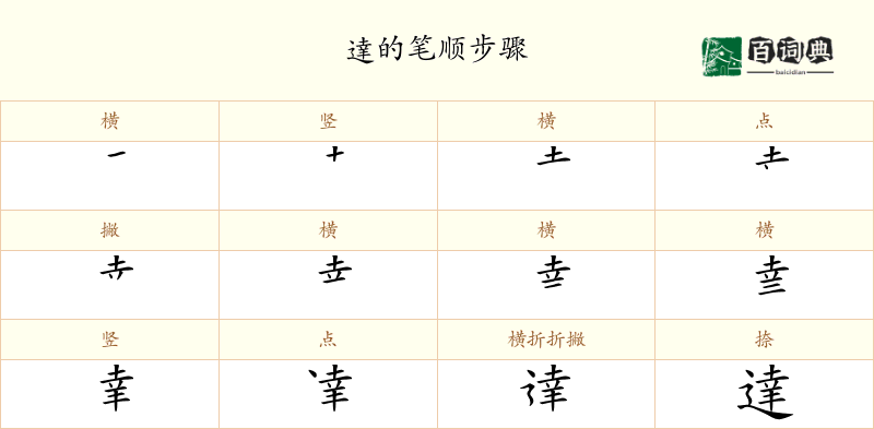 達