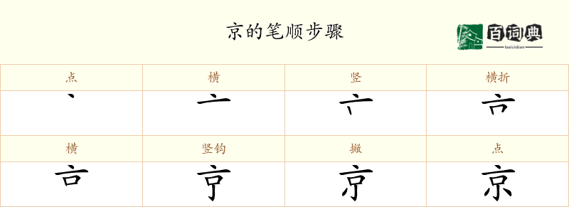 京
