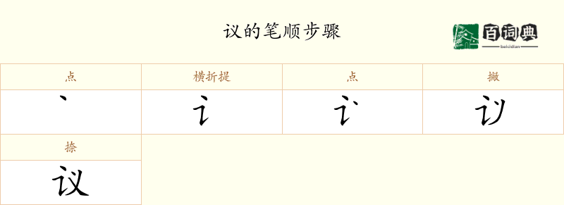 议