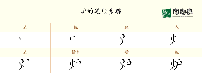 炉
