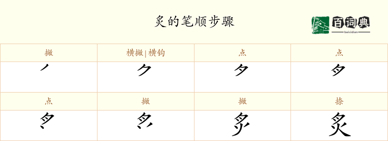 炙