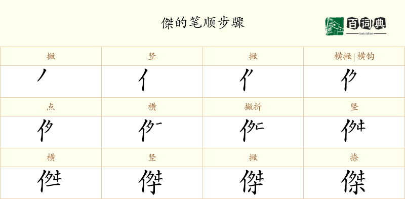 傑