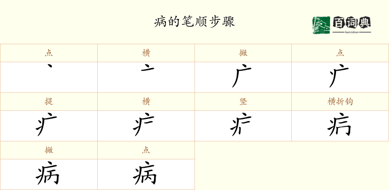 病