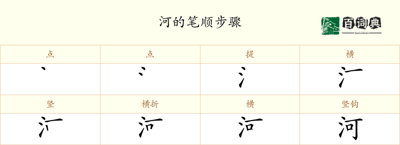 河