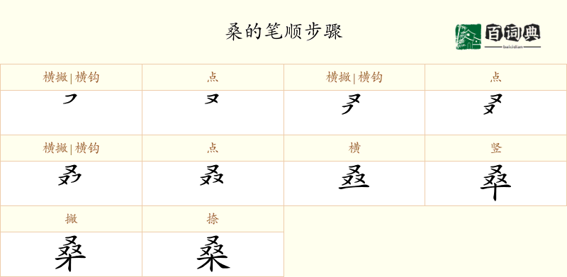 桑