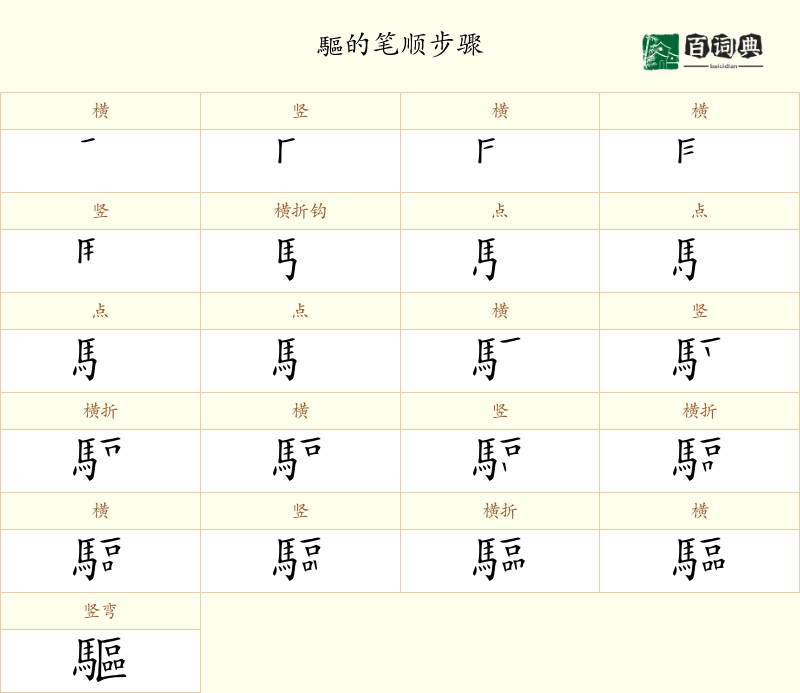 驅