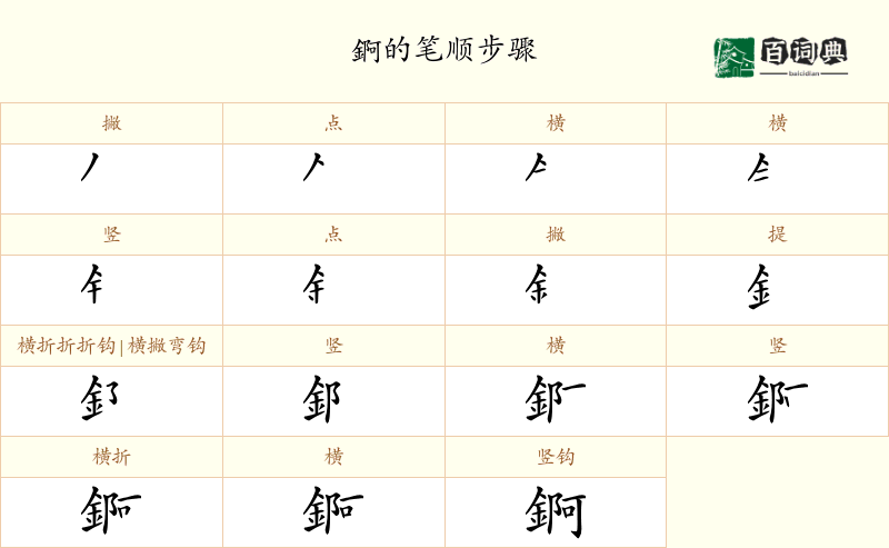 錒
