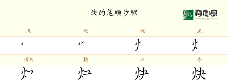 炔