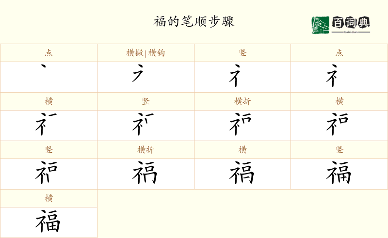 福