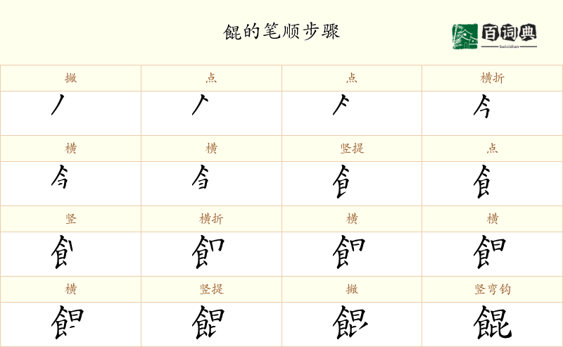 餛