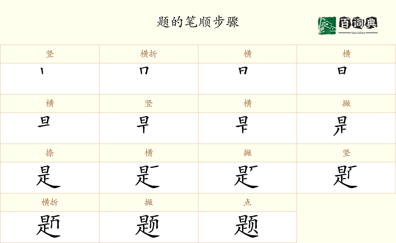题