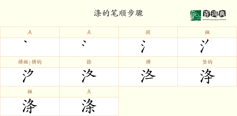 涤