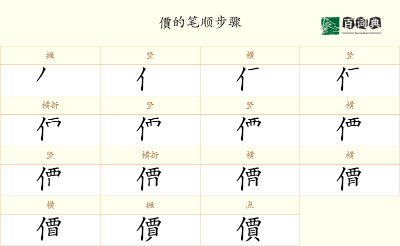 價