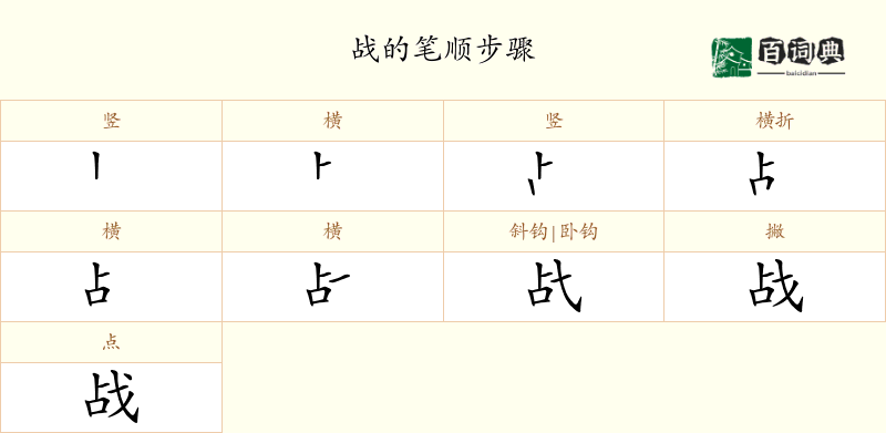 战