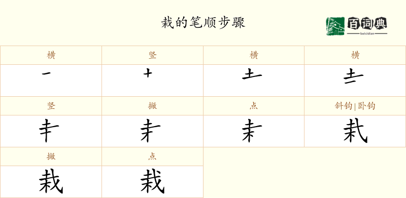 栽