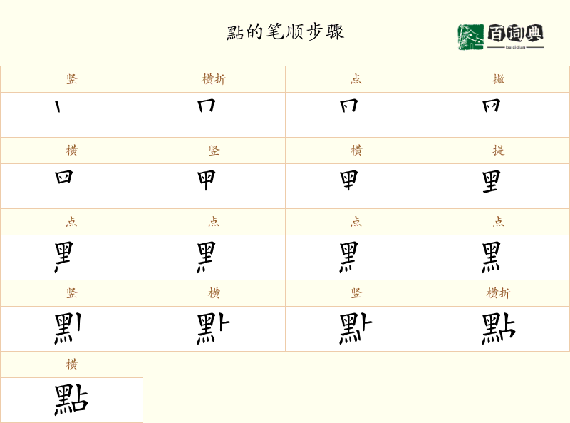 點