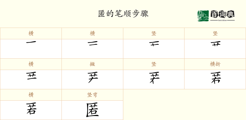 匿