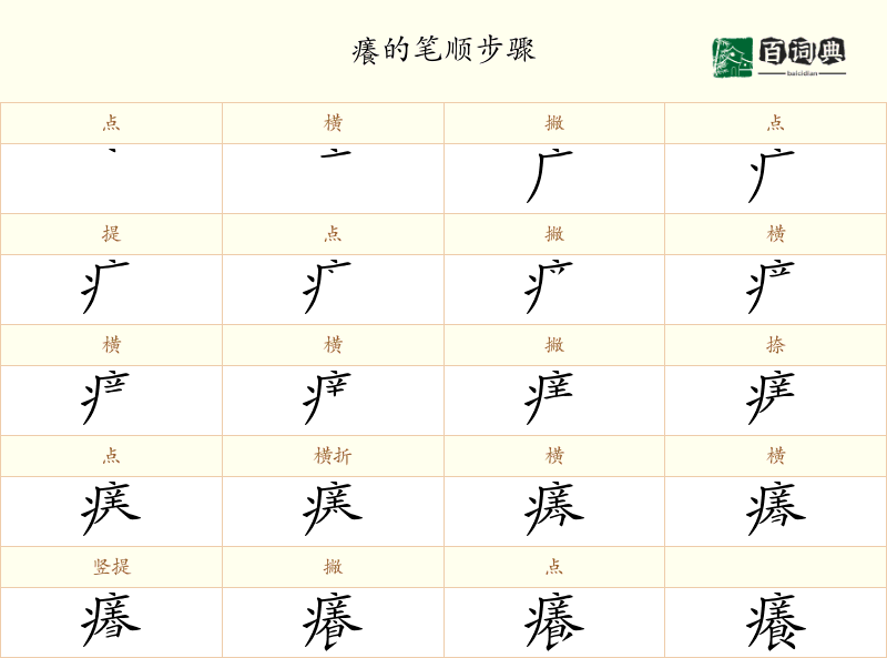 癢