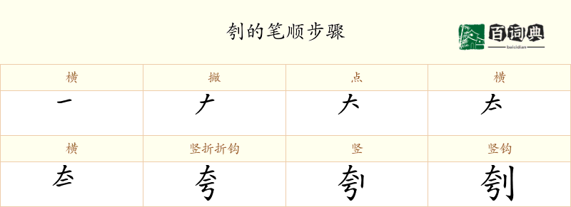 刳